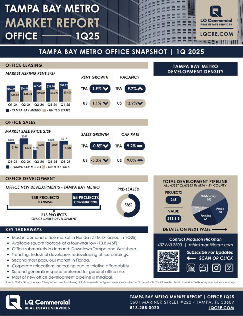 Tampa Bay Office Market Report Q1 2025