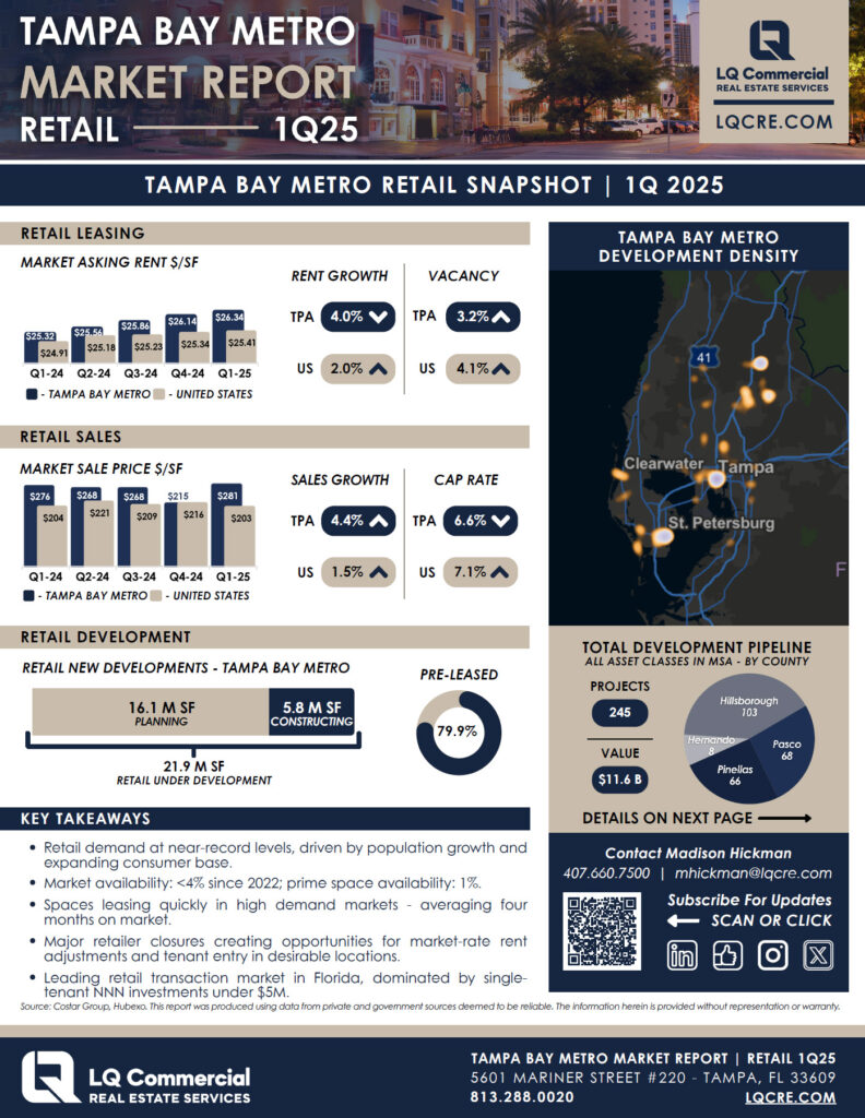 Tampa Bay Retail Market Report Q1 2025