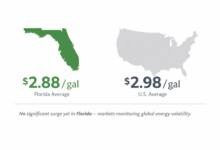 florida gas prices, gas prices florida today, southeast gas prices, will gas prices rise in florida, energy volatility, middle east oil impact, gas price forecast florida