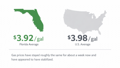 Florida gas prices, Florida gas price update, gas prices this week Florida, Florida average gas price, U.S. average gas price, AAA Florida gas prices, Florida fuel costs, gas price outlook Florida, crude oil outlook 2026, Extended Reach Florida