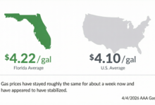 Florida gas prices April 2026, AAA gas prices Florida, Strait of Hormuz oil impact, gas price increase Florida, fertilizer price increase 2026, Middle East oil supply crisis, inflation gas food prices