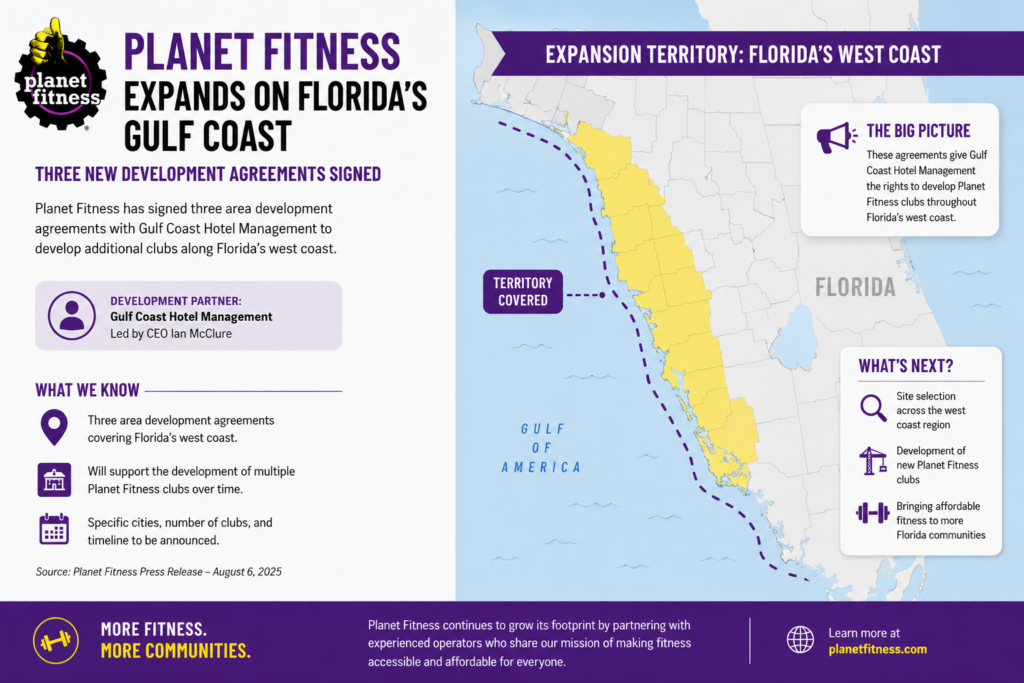 Planet Fitness Expansion into Southwest Florida, Planet Fitness, Florida, Gulf Coast, Florida Gulf Coast, Commercial Real Estate, Retail Development, Business Expansion, Franchise Development, Gulf Coast Hotel Management, Ian McClure, Fitness Industry, Florida Real Estate